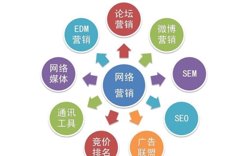 网络营销,如何在海量信息中脱颖而出?