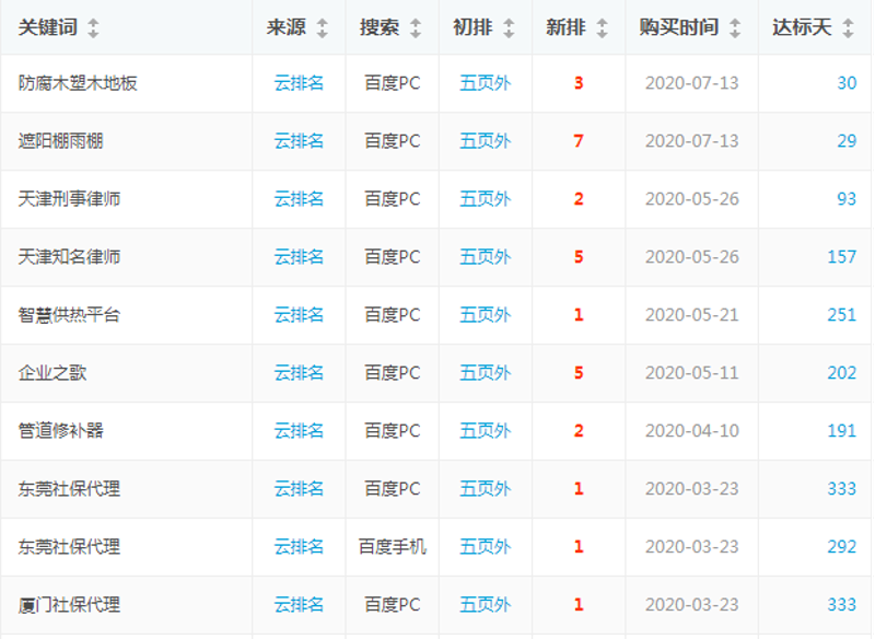 “数据杠杆”VS“广撒网”：2026年网络营销效率对决