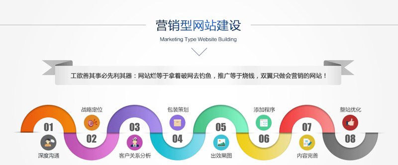 网络营销理论,你真的了解多少?